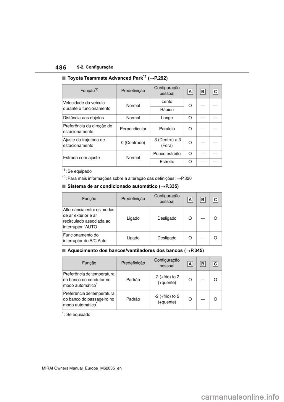 TOYOTA MIRAI 2020 Manual de utilização (in Portuguese) 486
MIRAI Owners Manual_Europe_M62035_en
9-2. Configuração
Toyota Teammate Advanced Park*1 (P.292)
*1: Se equipado
*2: Para mais informações sobre a alteração das definições: P.320
TOYOTA MIRAI 2020 Manual de utilização (in Portuguese) 486
MIRAI Owners Manual_Europe_M62035_en
9-2. Configuração
Toyota Teammate Advanced Park*1 (P.292)
*1: Se equipado
*2: Para mais informações sobre a alteração das definições: P.320