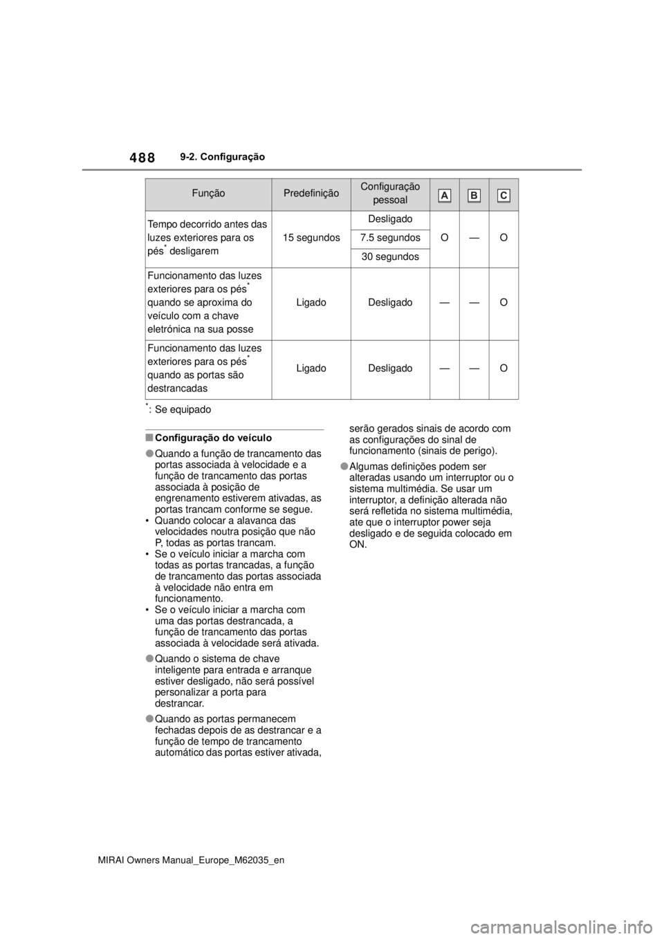 TOYOTA MIRAI 2020 Manual de utilização (in Portuguese) 488
MIRAI Owners Manual_Europe_M62035_en
9-2. Configuração
*: Se equipado
Configuração do veículo
Quando a função de trancamento das
portas associada à velocidade e a
função de tranc TOYOTA MIRAI 2020 Manual de utilização (in Portuguese) 488
MIRAI Owners Manual_Europe_M62035_en
9-2. Configuração
*: Se equipado
Configuração do veículo
Quando a função de trancamento das
portas associada à velocidade e a
função de tranc