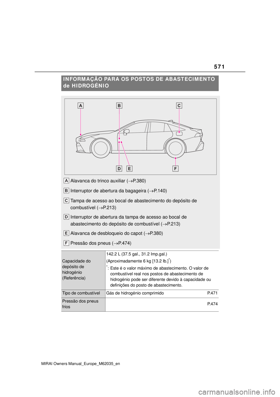TOYOTA MIRAI 2020 Manual de utilização (in Portuguese) 571
MIRAI Owners Manual_Europe_M62035_en
INFORMAÇÃO PARA OS POSTOS DE ABASTECIMENTO
de HIDROGÉNIO
Alavanca do trinco auxiliar (P.380)
Interruptor de abertura da bagageira (P.140)
Tampa de ac TOYOTA MIRAI 2020 Manual de utilização (in Portuguese) 571
MIRAI Owners Manual_Europe_M62035_en
INFORMAÇÃO PARA OS POSTOS DE ABASTECIMENTO
de HIDROGÉNIO
Alavanca do trinco auxiliar (P.380)
Interruptor de abertura da bagageira (P.140)
Tampa de ac