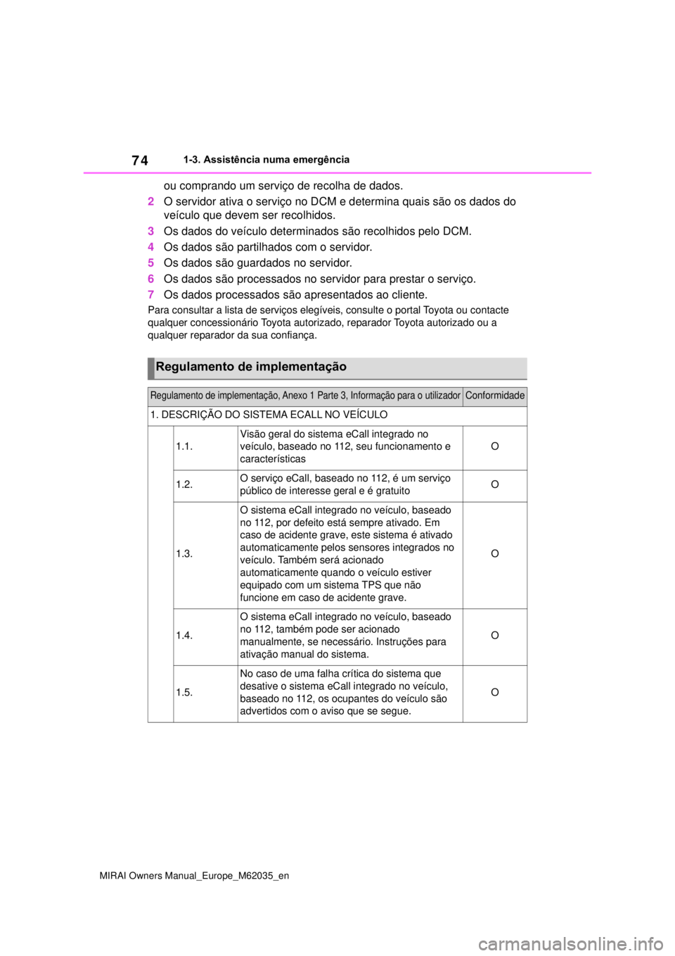 TOYOTA MIRAI 2020  Manual de utilização (in Portuguese) 74
MIRAI Owners Manual_Europe_M62035_en
1-3. Assistência numa emergência
ou comprando um serviço de recolha de dados.
2O servidor ativa o serviço no DCM e determina quais são os dados do 
veícul