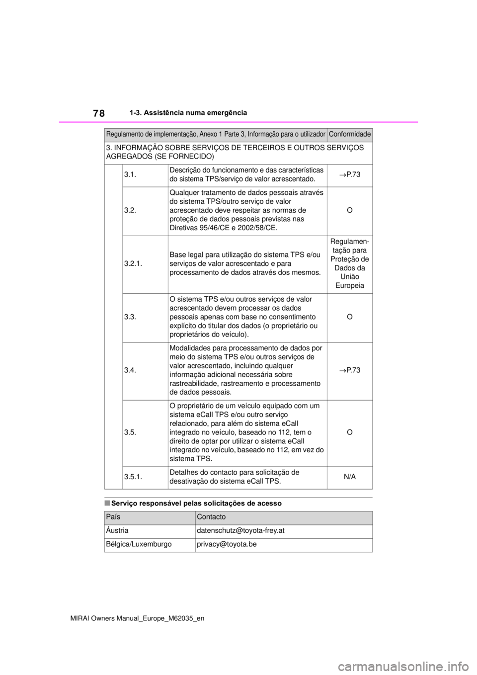 TOYOTA MIRAI 2020  Manual de utilização (in Portuguese) 78
MIRAI Owners Manual_Europe_M62035_en
1-3. Assistência numa emergência
Serviço responsável pelas solicitações de acesso
3. INFORMAÇÃO SOBRE SERVIÇOS DE TERCEIROS E OUTROS SERVIÇOS 
AGRE