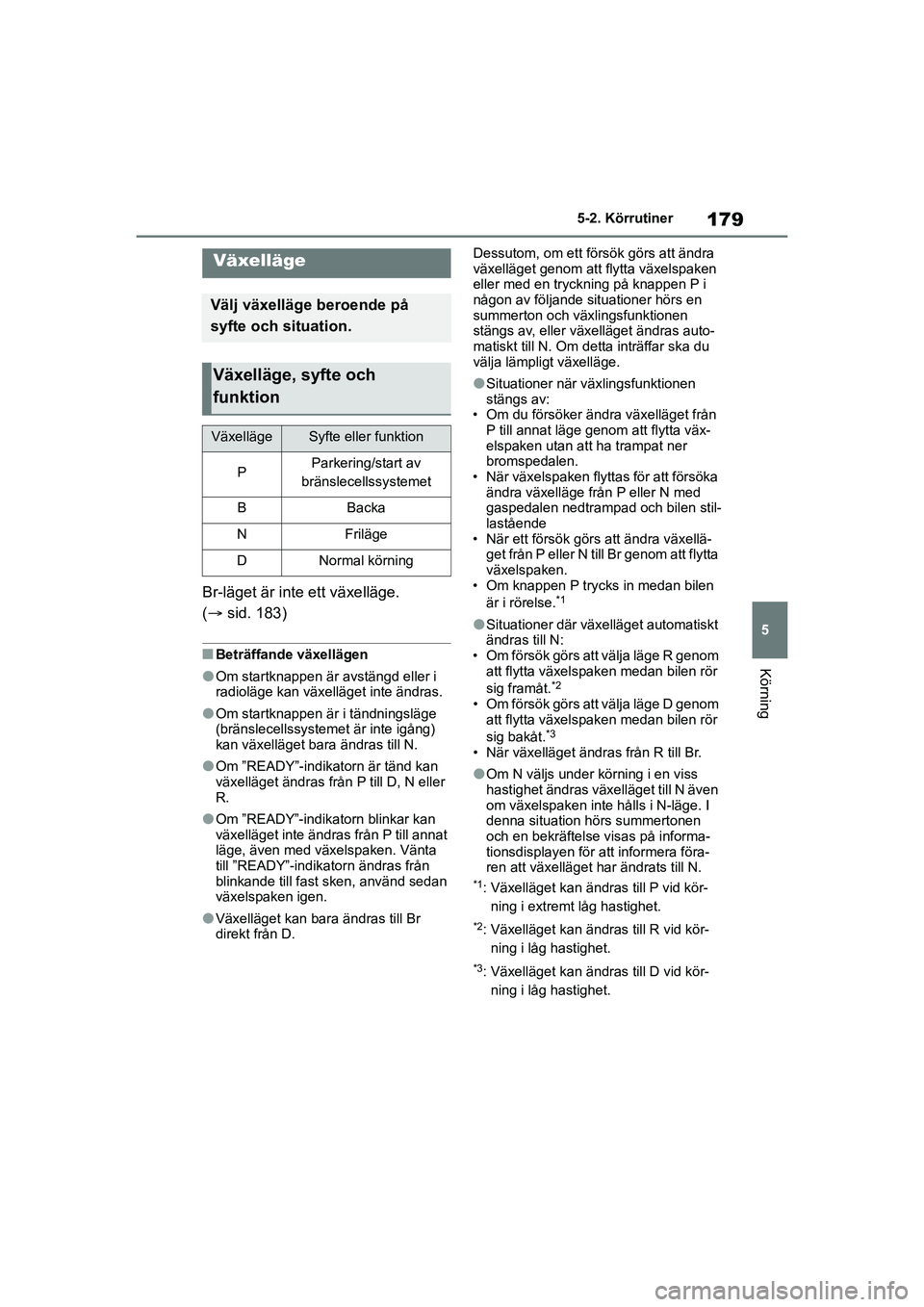 TOYOTA MIRAI 2020 Bruksanvisningar (in Swedish) 179
5
MIRAI OM62035SE
5-2. Körrutiner
Körning
Br-läget är inte ett växelläge.
( sid. 183)
nBeträffande växellägen
lOm startknappen är avstängd eller i
radioläge kan växelläget inte TOYOTA MIRAI 2020 Bruksanvisningar (in Swedish) 179
5
MIRAI OM62035SE
5-2. Körrutiner
Körning
Br-läget är inte ett växelläge.
( sid. 183)
nBeträffande växellägen
lOm startknappen är avstängd eller i
radioläge kan växelläget inte