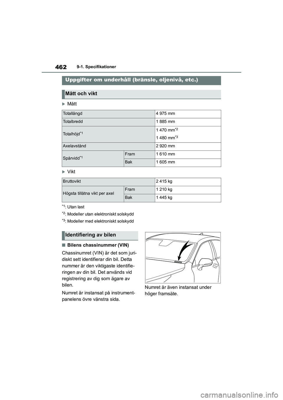 TOYOTA MIRAI 2020 Bruksanvisningar (in Swedish) 462
MIRAI OM62035SE
9-1. Specifikationer
9-1.Specifikationer
Mått
Vikt
*1:Utan last
*2: Modeller utan elektroniskt solskydd
*3: Modeller med elektroniskt solskydd
nBilens chassinummer (VIN)
Cha TOYOTA MIRAI 2020 Bruksanvisningar (in Swedish) 462
MIRAI OM62035SE
9-1. Specifikationer
9-1.Specifikationer
Mått
Vikt
*1:Utan last
*2: Modeller utan elektroniskt solskydd
*3: Modeller med elektroniskt solskydd
nBilens chassinummer (VIN)
Cha
