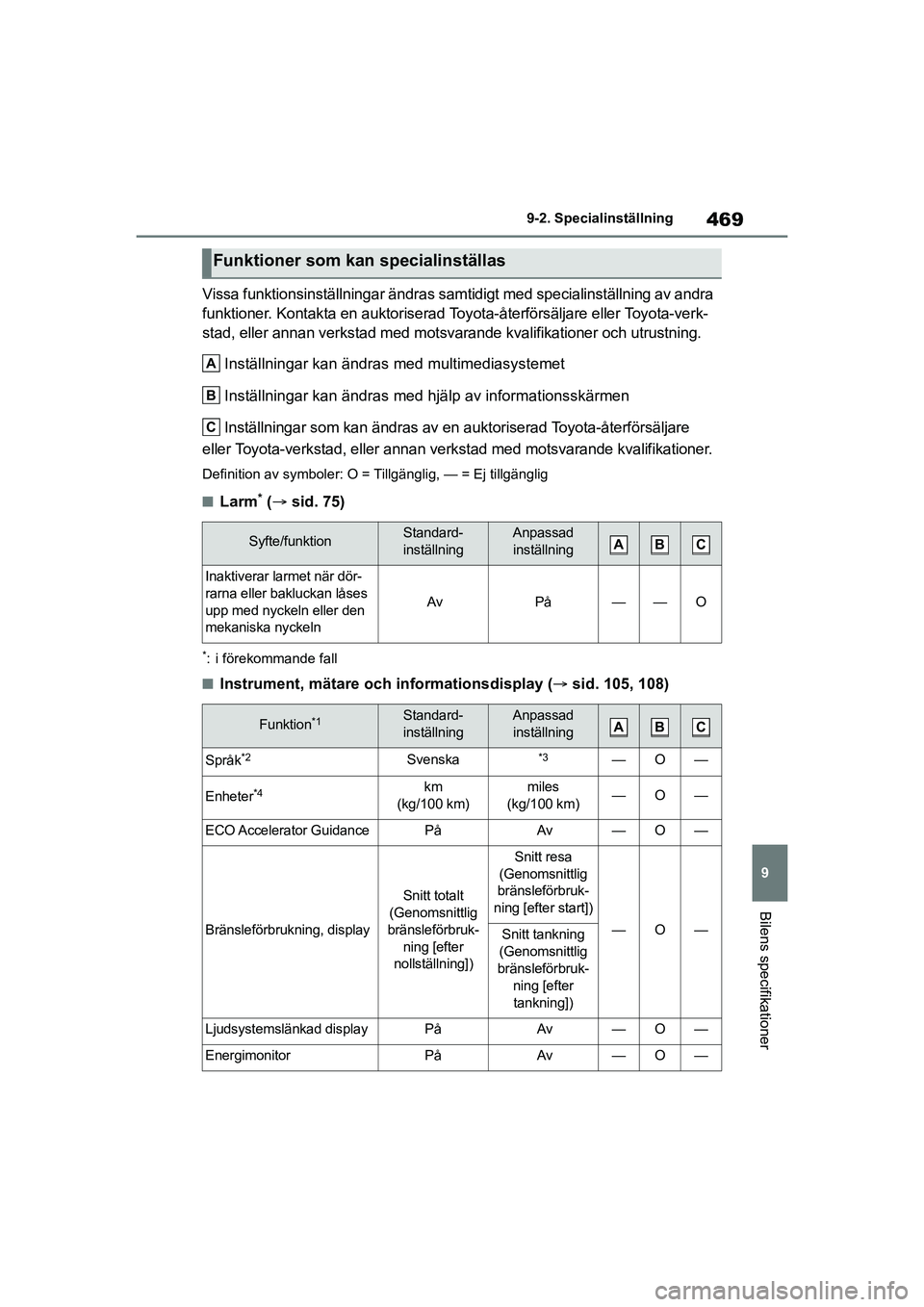 TOYOTA MIRAI 2020 Bruksanvisningar (in Swedish) 469
9
MIRAI OM62035SE
9-2. Specialinställning
Bilens specifikationer
Vissa funktionsinställningar ändras samtidigt med specialinställning av andra
funktioner. Kontakta en auktoriserad Toyota-åte TOYOTA MIRAI 2020 Bruksanvisningar (in Swedish) 469
9
MIRAI OM62035SE
9-2. Specialinställning
Bilens specifikationer
Vissa funktionsinställningar ändras samtidigt med specialinställning av andra
funktioner. Kontakta en auktoriserad Toyota-åte