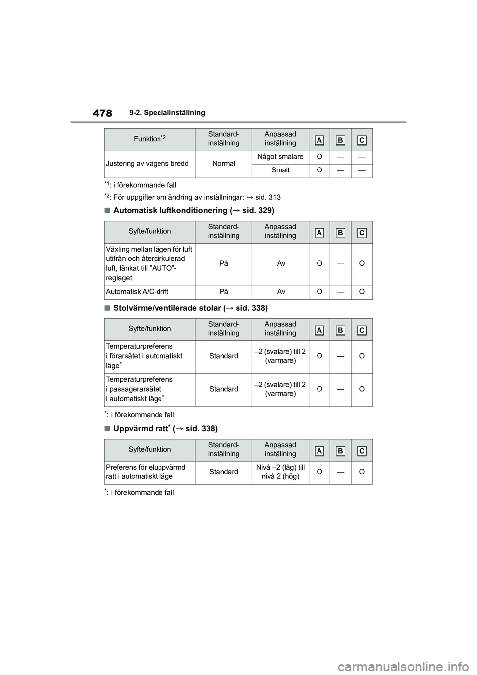 TOYOTA MIRAI 2020 Bruksanvisningar (in Swedish) 478
MIRAI OM62035SE
9-2. Specialinställning
*1: i förekommande fall
*2: För uppgifter om ändring av inställningar: sid. 313
nAutomatisk luftkonditionering ( sid. 329)
nStolvärme/ventilerad TOYOTA MIRAI 2020 Bruksanvisningar (in Swedish) 478
MIRAI OM62035SE
9-2. Specialinställning
*1: i förekommande fall
*2: För uppgifter om ändring av inställningar: sid. 313
nAutomatisk luftkonditionering ( sid. 329)
nStolvärme/ventilerad