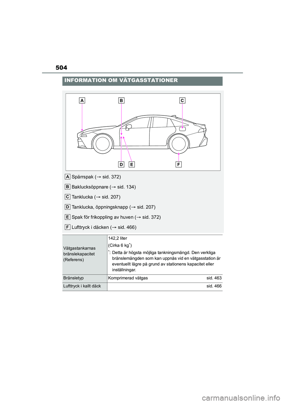 TOYOTA MIRAI 2020 Bruksanvisningar (in Swedish) 504
MIRAI OM62035SE
INFORMATION OM VÄTGASSTATIONER
Spärrspak (sid. 372)
Baklucksöppnare ( sid. 134)
Tanklucka ( sid. 207)
Tanklucka, öppningsknapp ( sid. 207)
Spak för frikoppling av TOYOTA MIRAI 2020 Bruksanvisningar (in Swedish) 504
MIRAI OM62035SE
INFORMATION OM VÄTGASSTATIONER
Spärrspak (sid. 372)
Baklucksöppnare ( sid. 134)
Tanklucka ( sid. 207)
Tanklucka, öppningsknapp ( sid. 207)
Spak för frikoppling av