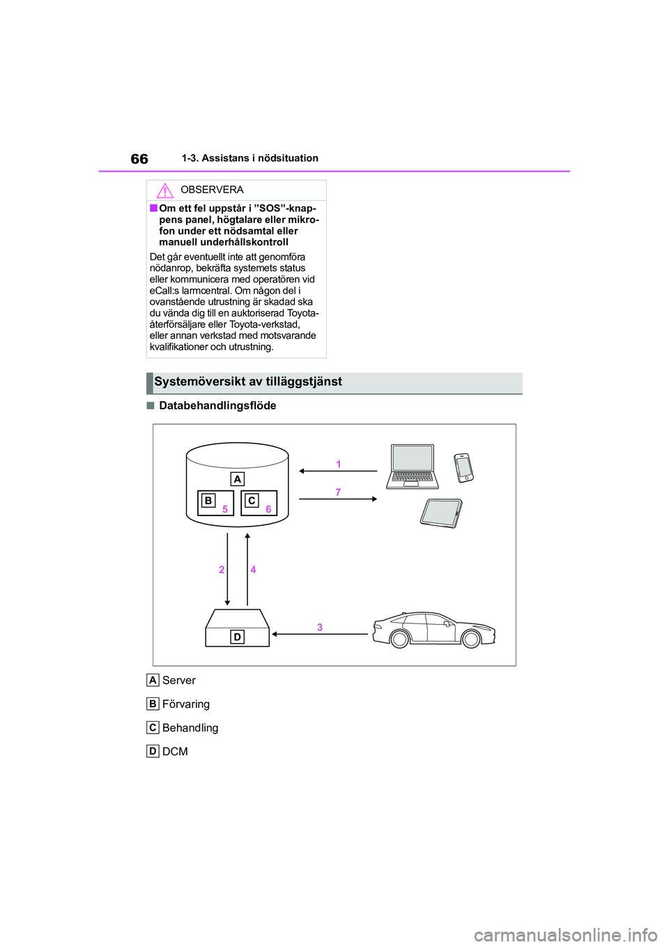 TOYOTA MIRAI 2020 Bruksanvisningar (in Swedish) 66
MIRAI OM62035SE
1-3. Assistans i nödsituation
nDatabehandlingsflödeServer
Förvaring
Behandling
DCM
OBSERVERA
nOm ett fel uppstår i ”SOS”-knap-
pens panel, högtalare eller mikro-
fon under TOYOTA MIRAI 2020 Bruksanvisningar (in Swedish) 66
MIRAI OM62035SE
1-3. Assistans i nödsituation
nDatabehandlingsflödeServer
Förvaring
Behandling
DCM
OBSERVERA
nOm ett fel uppstår i ”SOS”-knap-
pens panel, högtalare eller mikro-
fon under