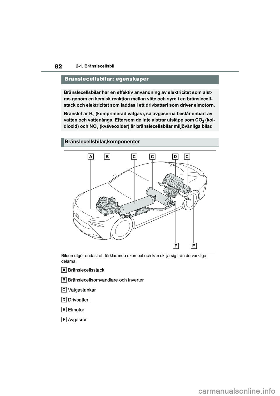 TOYOTA MIRAI 2020 Bruksanvisningar (in Swedish) 82
MIRAI OM62035SE
2-1. Bränslecellsbil
2-1.Bränslecellsbil
Bilden utgör endast ett förklarande exempel och kan skilja sig från de verkliga
delarna.
Bränslecellsstack
Bränslecellsomvandlare oc TOYOTA MIRAI 2020 Bruksanvisningar (in Swedish) 82
MIRAI OM62035SE
2-1. Bränslecellsbil
2-1.Bränslecellsbil
Bilden utgör endast ett förklarande exempel och kan skilja sig från de verkliga
delarna.
Bränslecellsstack
Bränslecellsomvandlare oc