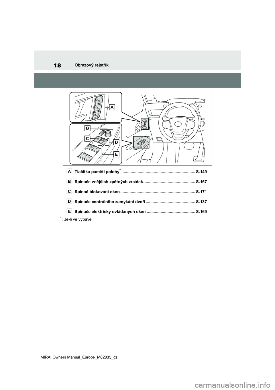 TOYOTA MIRAI 2020  Návod na použití (in Czech) 18
MIRAI Owners Manual_Europe_M62035_cz
Obrazový rejstřík 
Tlačítka paměti polohy*............................................................... .S.149 
Spínače vnějších zpětných zrcáte