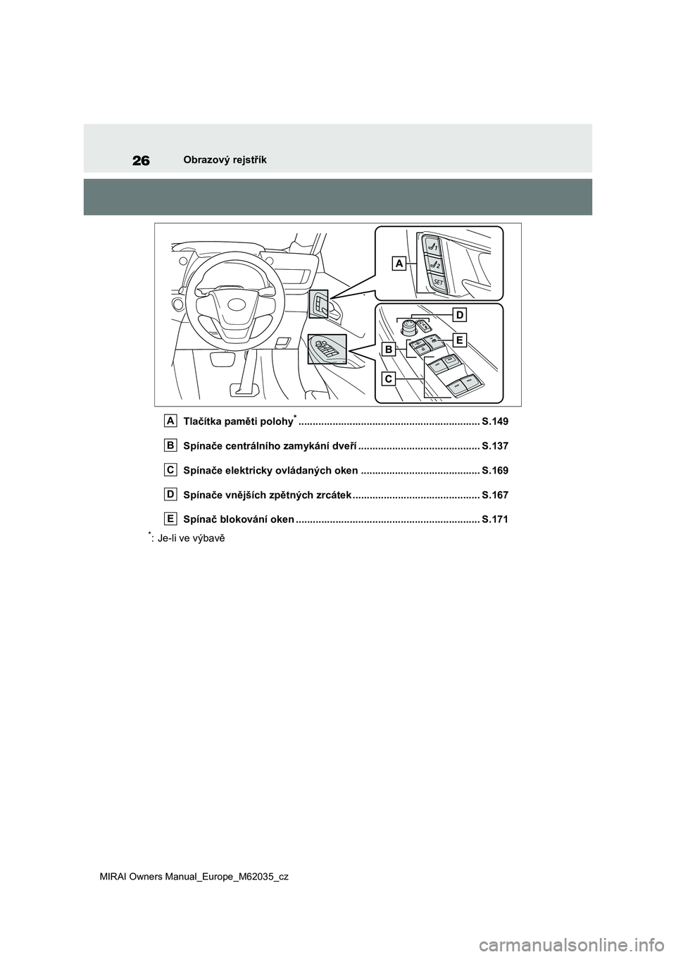 TOYOTA MIRAI 2020  Návod na použití (in Czech) 26
MIRAI Owners Manual_Europe_M62035_cz
Obrazový rejstřík 
Tlačítka paměti polohy*............................................................... .S.149 
Spínače centrálního zamykání dveř