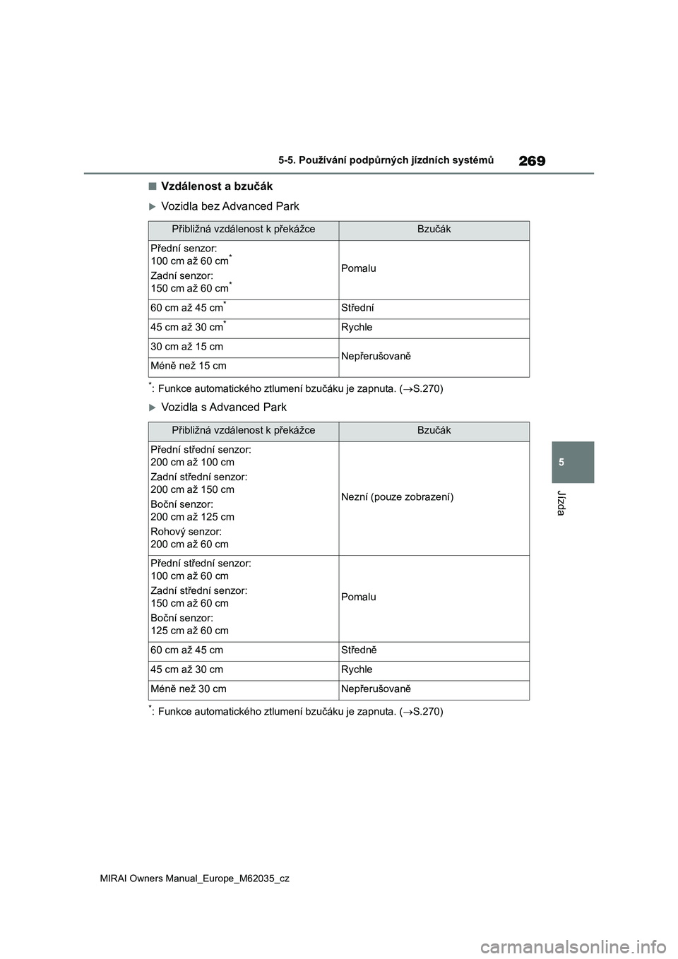 TOYOTA MIRAI 2020 Návod na použití (in Czech) 269
5
MIRAI Owners Manual_Europe_M62035_cz
5-5. Používání podpůrných jízdních systémů
Jízda
■Vzdálenost a bzučák
Vozidla bez Advanced Park
*: Funkce automatického ztlumení bzučá TOYOTA MIRAI 2020 Návod na použití (in Czech) 269
5
MIRAI Owners Manual_Europe_M62035_cz
5-5. Používání podpůrných jízdních systémů
Jízda
■Vzdálenost a bzučák
Vozidla bez Advanced Park
*: Funkce automatického ztlumení bzučá