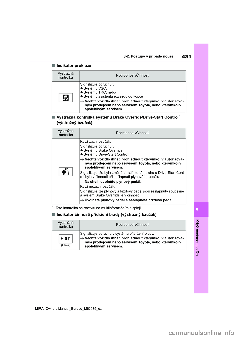 TOYOTA MIRAI 2020  Návod na použití (in Czech) 431
8
MIRAI Owners Manual_Europe_M62035_cz
8-2. Postupy v případě nouze
Když nastanou potíže
■Indikátor prokluzu
■Výstražná kontrolka systému Brake Override/Drive-Start Control*  
(výs