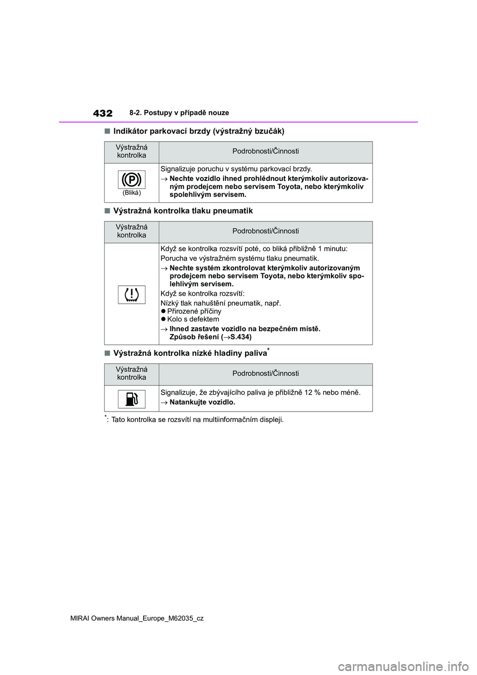 TOYOTA MIRAI 2020  Návod na použití (in Czech) 432
MIRAI Owners Manual_Europe_M62035_cz
8-2. Postupy v případě nouze
■Indikátor parkovací brzdy (výstražný bzučák)
■Výstražná kontrolka tlaku pneumatik
■Výstražná kontrolka níz