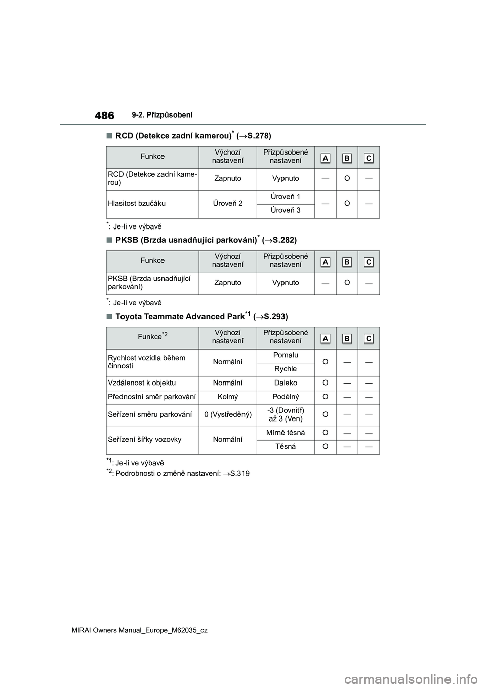 TOYOTA MIRAI 2020 Návod na použití (in Czech) 486
MIRAI Owners Manual_Europe_M62035_cz
9-2. Přizpůsobení
■RCD (Detekce zadní kamerou)* (S.278)
*: Je-li ve výbavě
■PKSB (Brzda usnadňující parkování)* (S.282)
*: Je-li ve výbav TOYOTA MIRAI 2020 Návod na použití (in Czech) 486
MIRAI Owners Manual_Europe_M62035_cz
9-2. Přizpůsobení
■RCD (Detekce zadní kamerou)* (S.278)
*: Je-li ve výbavě
■PKSB (Brzda usnadňující parkování)* (S.282)
*: Je-li ve výbav