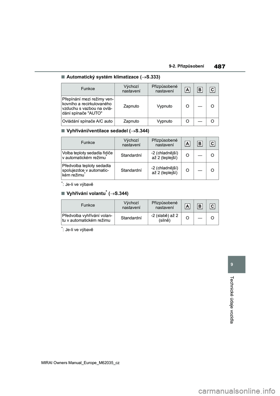 TOYOTA MIRAI 2020 Návod na použití (in Czech) 487
9
MIRAI Owners Manual_Europe_M62035_cz
9-2. Přizpůsobení
Technické údaje vozidla
■Automatický systém klimatizace (S.333)
■Vyhřívání/ventilace sedadel (S.344)
*: Je-li ve výba TOYOTA MIRAI 2020 Návod na použití (in Czech) 487
9
MIRAI Owners Manual_Europe_M62035_cz
9-2. Přizpůsobení
Technické údaje vozidla
■Automatický systém klimatizace (S.333)
■Vyhřívání/ventilace sedadel (S.344)
*: Je-li ve výba
