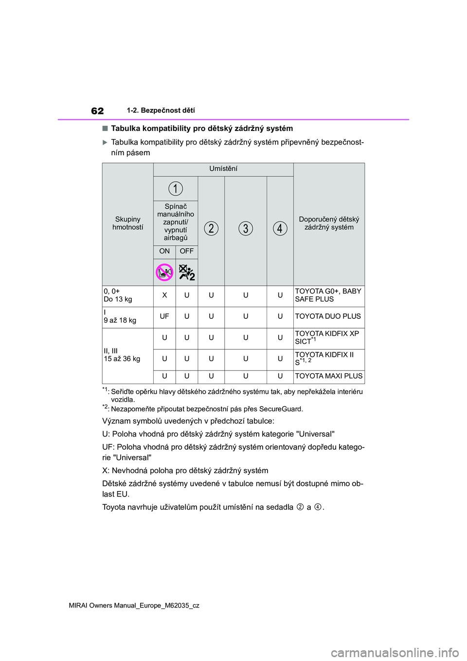 TOYOTA MIRAI 2020  Návod na použití (in Czech) 62
MIRAI Owners Manual_Europe_M62035_cz
1-2. Bezpečnost dětí
■Tabulka kompatibility pro dětský zádržný systém
Tabulka kompatibility pro dětský zádržný systém připevněný bezpečn
