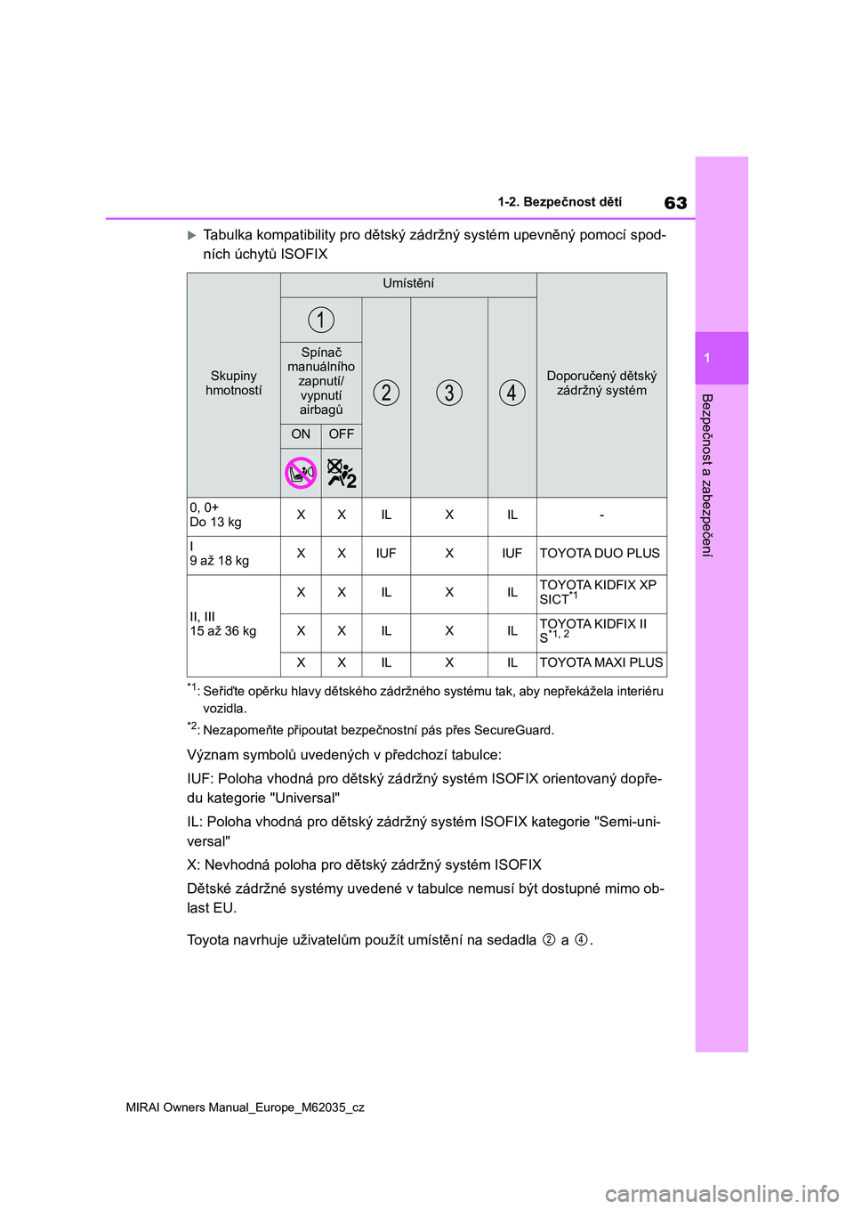 TOYOTA MIRAI 2020  Návod na použití (in Czech) 63
1
MIRAI Owners Manual_Europe_M62035_cz
1-2. Bezpečnost dětí
Bezpečnost a zabezpečení
Tabulka kompatibility pro dětský zádržný systém upevněný pomocí spod- 
ních úchytů ISOFIX
*
