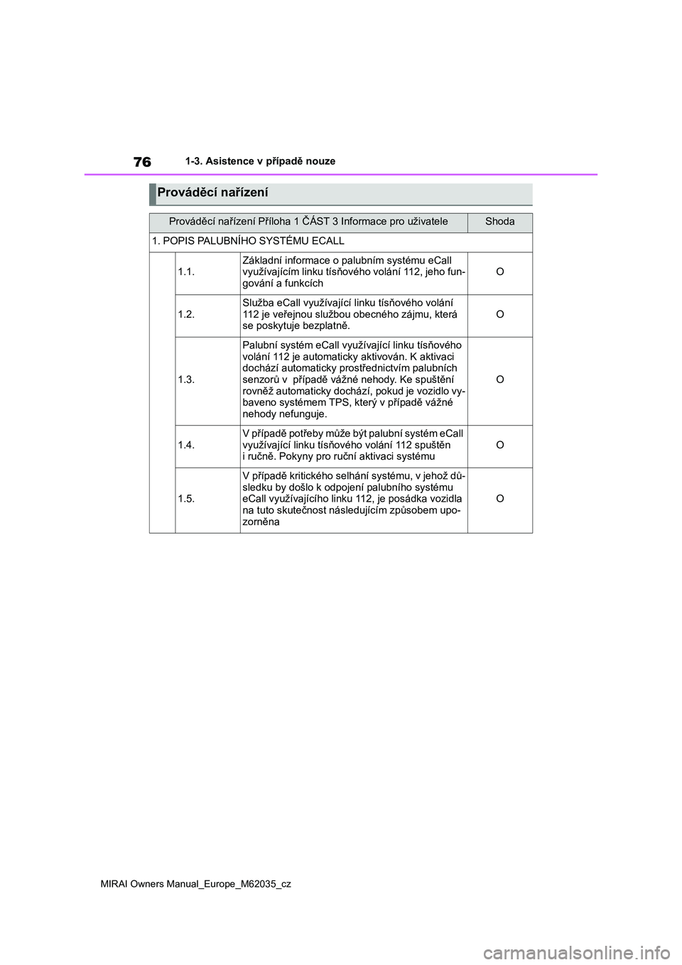TOYOTA MIRAI 2020  Návod na použití (in Czech) 76
MIRAI Owners Manual_Europe_M62035_cz
1-3. Asistence v případě nouze
Prováděcí nařízení
Prováděcí nařízení Příloha 1 ČÁST 3 Informace pro uživateleShoda
1. POPIS PALUBNÍHO SYST