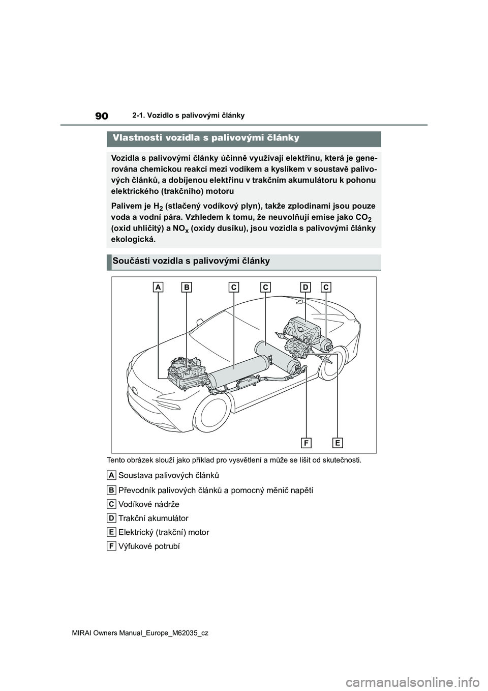 TOYOTA MIRAI 2020  Návod na použití (in Czech) 90
MIRAI Owners Manual_Europe_M62035_cz
2-1. Vozidlo s palivovými články
2-1.Vozidlo s palivovými články
Tento obrázek slouží jako příklad pro vysvětlení a může se lišit od skutečnost
