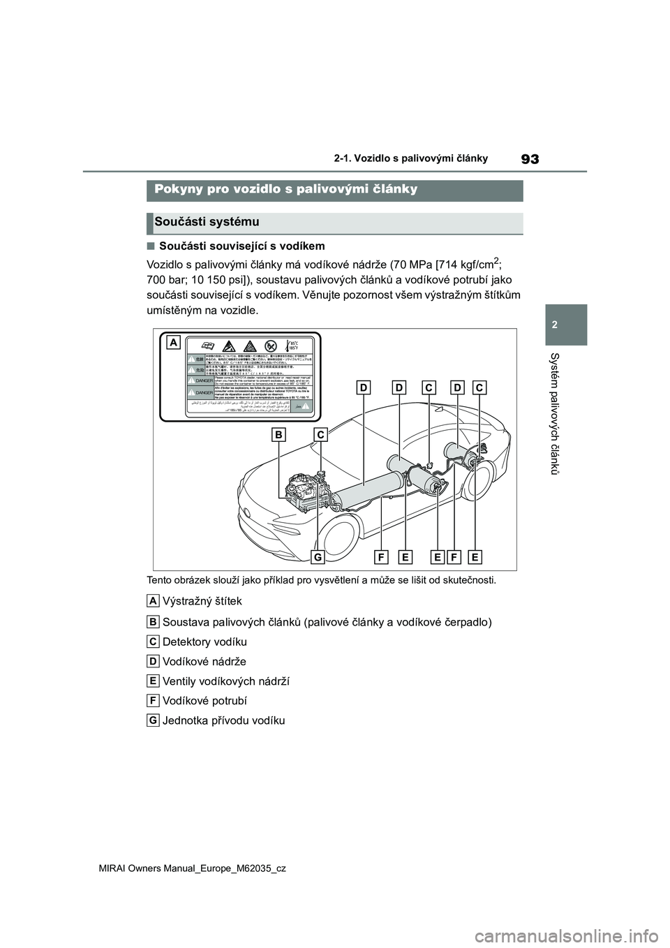 TOYOTA MIRAI 2020 Návod na použití (in Czech) 93
2
MIRAI Owners Manual_Europe_M62035_cz
2-1. Vozidlo s palivovými články
Systém palivových článků
■Součásti související s vodíkem
Vozidlo s palivovými články má vod íkové nádr TOYOTA MIRAI 2020 Návod na použití (in Czech) 93
2
MIRAI Owners Manual_Europe_M62035_cz
2-1. Vozidlo s palivovými články
Systém palivových článků
■Součásti související s vodíkem
Vozidlo s palivovými články má vod íkové nádr