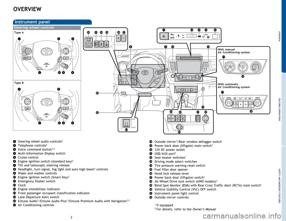 TOYOTA RAV4 2015 XA40 / 4.G Quick Reference Guide OVERVIEW
FEATURES/OPERATIONS
SAFETY AND EMERGENCY FEATURES
23
OVERVIEW
Instrument panel
With manual
Air Conditioning system
Steering wheel controls
With automatic
Air Conditioning system
Outside mir TOYOTA RAV4 2015 XA40 / 4.G Quick Reference Guide OVERVIEW
FEATURES/OPERATIONS
SAFETY AND EMERGENCY FEATURES
23
OVERVIEW
Instrument panel
With manual
Air Conditioning system
Steering wheel controls
With automatic
Air Conditioning system
Outside mir