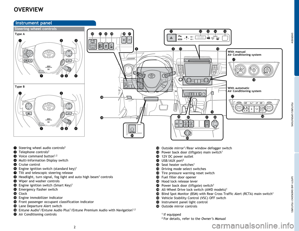 TOYOTA RAV4 2015 XA40 / 4.G Quick Reference Guide OVERVIEW
FEATURES/OPERATIONS
SAFETY AND EMERGENCY FEATURES
23
OVERVIEW
Instrument panel
With manual 
Air Conditioning system
Steering wheel controls
With automatic 
Air Conditioning system
Outside mir