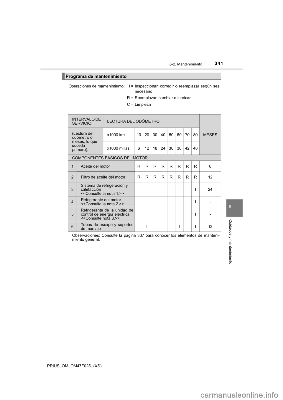 TOYOTA PRIUS 2022  Manual del propietario (in Spanish) PRIUS_OM_OM47F02S_(XS)
3416-2. Mantenimiento
6
Cuidados y mantenimiento
Programa de mantenimiento
Operaciones de mantenimiento:I =Inspeccionar,  corregir  o  reemplazar  según  sea
necesario
R =Reemp