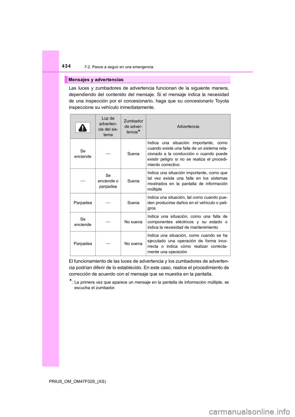 TOYOTA PRIUS 2022 Manual del propietario (in Spanish) 4347-2. Pasos a seguir en una emergencia
PRIUS_OM_OM47F02S_(XS)
Las luces y zumbadores de advertencia funcionan de la siguiente manera,
dependiendo del contenido del mensaje. Si el me TOYOTA PRIUS 2022 Manual del propietario (in Spanish) 4347-2. Pasos a seguir en una emergencia
PRIUS_OM_OM47F02S_(XS)
Las luces y zumbadores de advertencia funcionan de la siguiente manera,
dependiendo del contenido del mensaje. Si el me