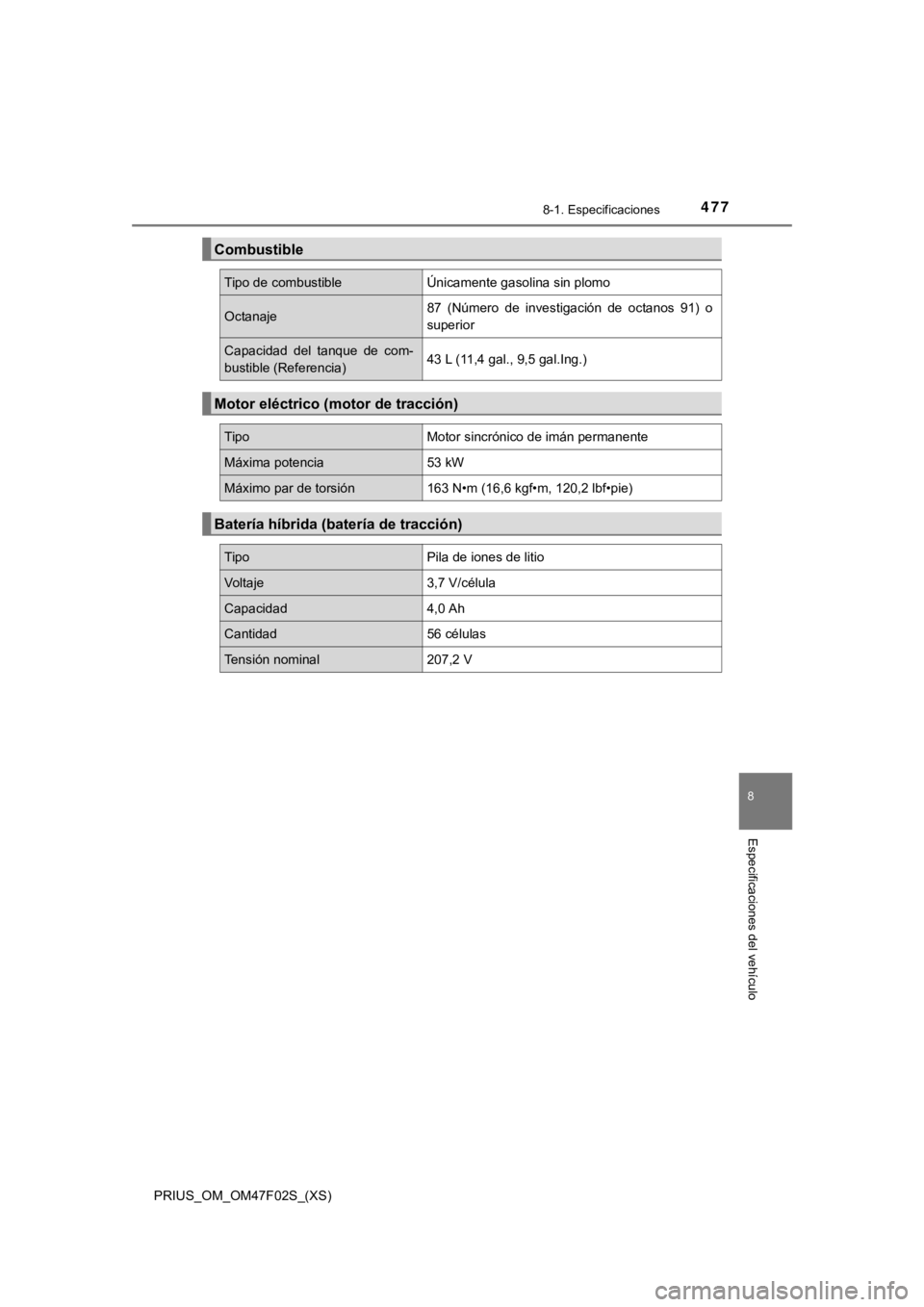 TOYOTA PRIUS 2022 Manual del propietario (in Spanish) PRIUS_OM_OM47F02S_(XS)
4778-1. Especificaciones
8
Especificaciones del vehículo
Combustible
Tipo de combustibleÚnicamente gasolina sin plomo
Octanaje87 (Número de investigación de octanos 91 TOYOTA PRIUS 2022 Manual del propietario (in Spanish) PRIUS_OM_OM47F02S_(XS)
4778-1. Especificaciones
8
Especificaciones del vehículo
Combustible
Tipo de combustibleÚnicamente gasolina sin plomo
Octanaje87 (Número de investigación de octanos 91