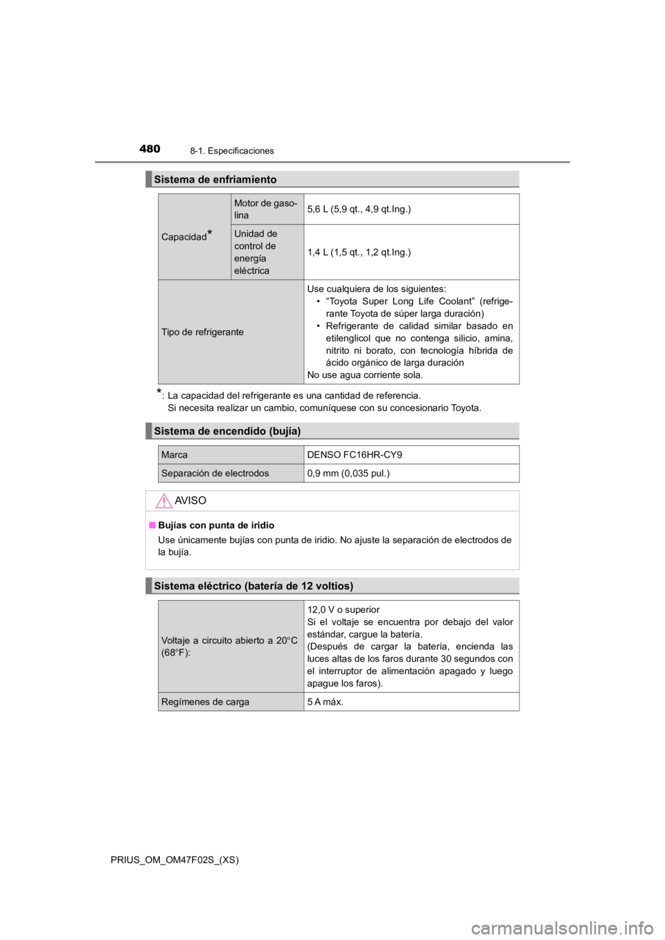 TOYOTA PRIUS 2022 Manual del propietario (in Spanish) 480
PRIUS_OM_OM47F02S_(XS)
8-1. Especificaciones
*: La capacidad del refrigerante es una cantidad de referencia. Si necesita realizar un cambio, comuníquese con su concesionario Toyota.
Sistema de en TOYOTA PRIUS 2022 Manual del propietario (in Spanish) 480
PRIUS_OM_OM47F02S_(XS)
8-1. Especificaciones
*: La capacidad del refrigerante es una cantidad de referencia. Si necesita realizar un cambio, comuníquese con su concesionario Toyota.
Sistema de en