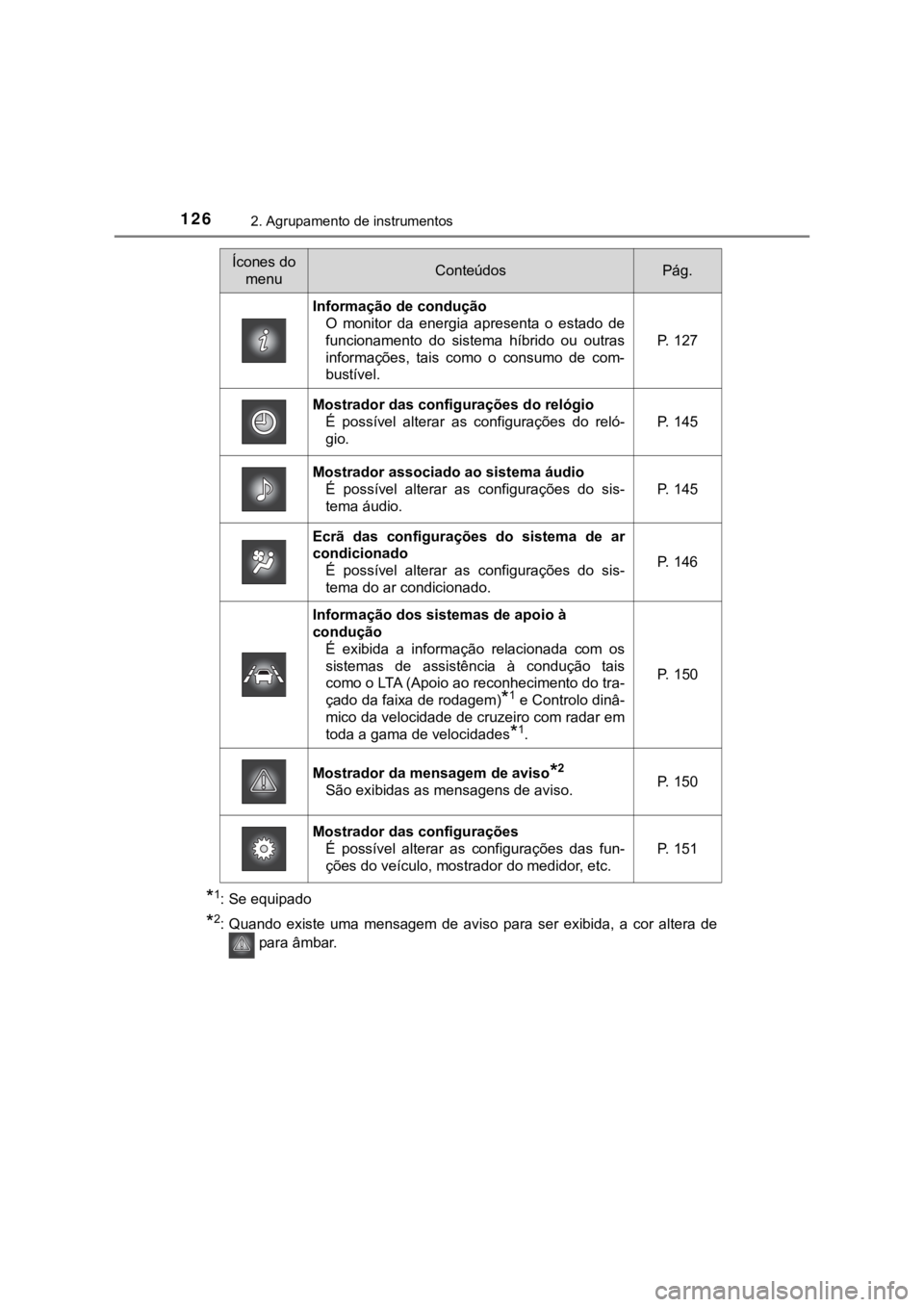 TOYOTA PRIUS 2022 Manual de utilização (in Portuguese) 1262. Agrupamento de instrumentos
*1: Se equipado
*2: Quando existe uma mensagem de aviso para ser exibida, a cor altera de
para âmbar.
Ícones do
menuConteúdosPág.
Informação de co TOYOTA PRIUS 2022 Manual de utilização (in Portuguese) 1262. Agrupamento de instrumentos
*1: Se equipado
*2: Quando existe uma mensagem de aviso para ser exibida, a cor altera de
para âmbar.
Ícones do
menuConteúdosPág.
Informação de co