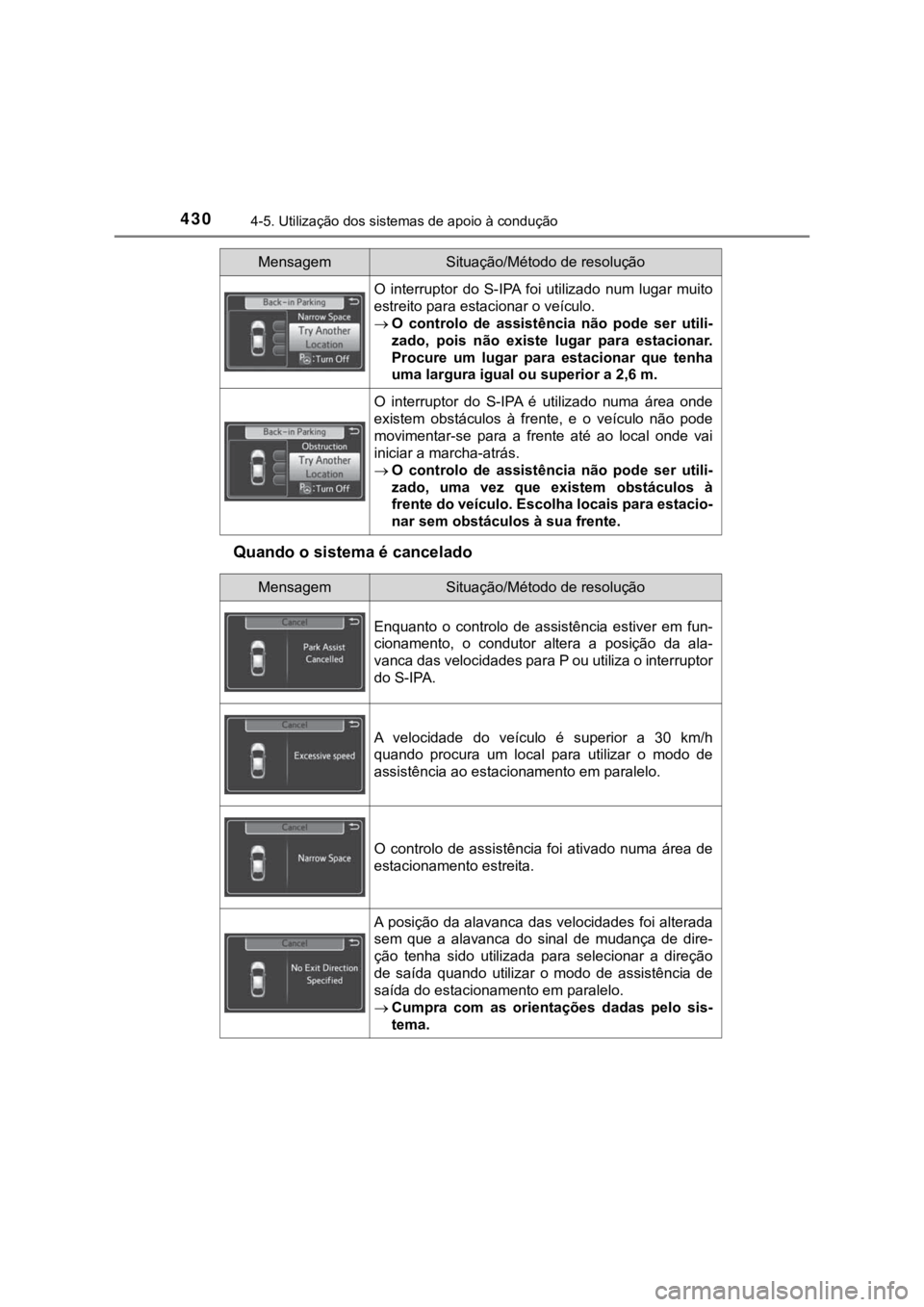 TOYOTA PRIUS 2022  Manual de utilização (in Portuguese) 4304-5. Utilização dos sistemas de apoio à condução
Quando o sistema é cancelado
O  interruptor  do  S-IPA  foi  utilizado  num  lugar  muito
estreito para estacionar o veículo.
O  controlo 