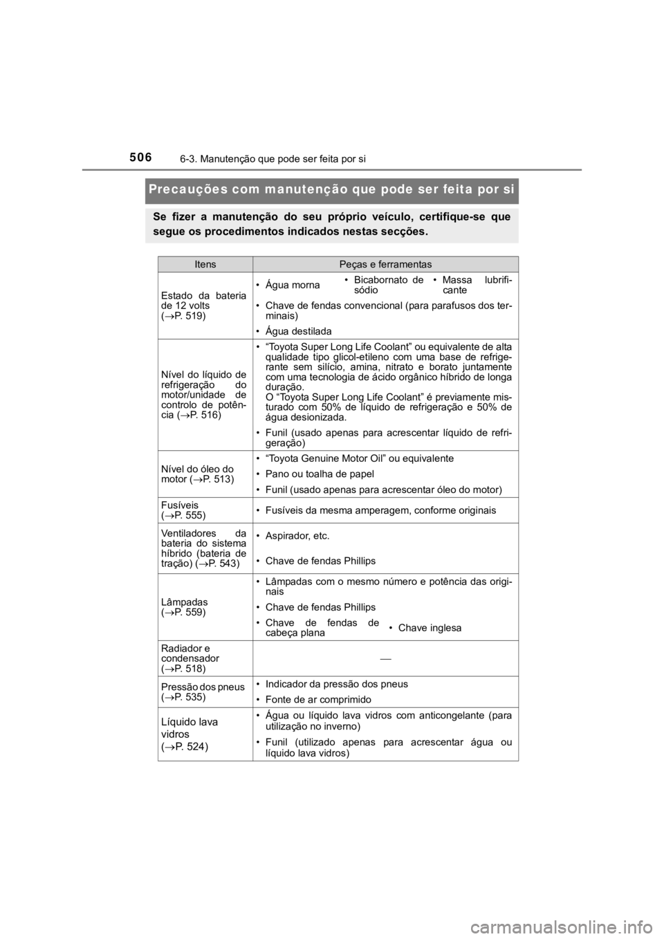 TOYOTA PRIUS 2022 Manual de utilização (in Portuguese) 5066-3. Manutenção que pode ser feita por si
Precauções com manutenção que pode ser feita por si
Se fizer a manutenção do seu próprio veículo, certifique-se que
segue os procediment TOYOTA PRIUS 2022 Manual de utilização (in Portuguese) 5066-3. Manutenção que pode ser feita por si
Precauções com manutenção que pode ser feita por si
Se fizer a manutenção do seu próprio veículo, certifique-se que
segue os procediment