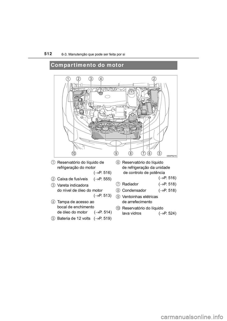 TOYOTA PRIUS 2022 Manual de utilização (in Portuguese) 5126-3. Manutenção que pode ser feita por si
Compartimento do motor
Reservatório do líquido de
refrigeração do motor
(P. 516)
Caixa de fusíveis (P. 555)
Vareta indicadora
do nível de TOYOTA PRIUS 2022 Manual de utilização (in Portuguese) 5126-3. Manutenção que pode ser feita por si
Compartimento do motor
Reservatório do líquido de
refrigeração do motor
(P. 516)
Caixa de fusíveis (P. 555)
Vareta indicadora
do nível de