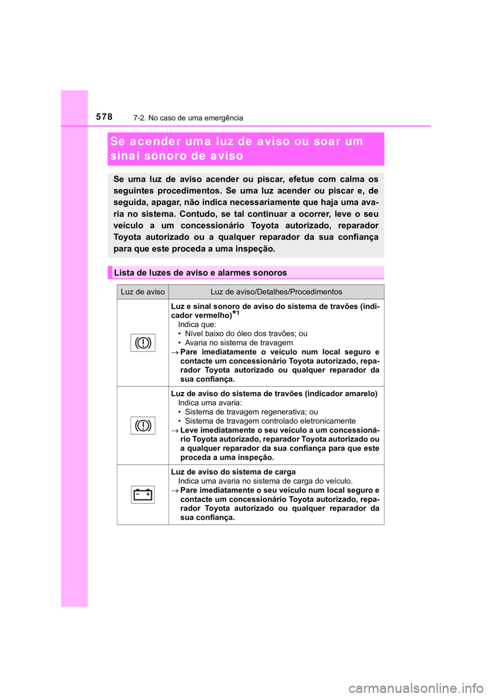 TOYOTA PRIUS 2022  Manual de utilização (in Portuguese) 5787-2. No caso de uma emergência
Se acender uma luz de aviso ou soar um 
sinal sonoro de aviso
Se  uma  luz  de  aviso  acender  ou  piscar,  efetue  com  calma  os
seguintes  procedimentos.  Se  um