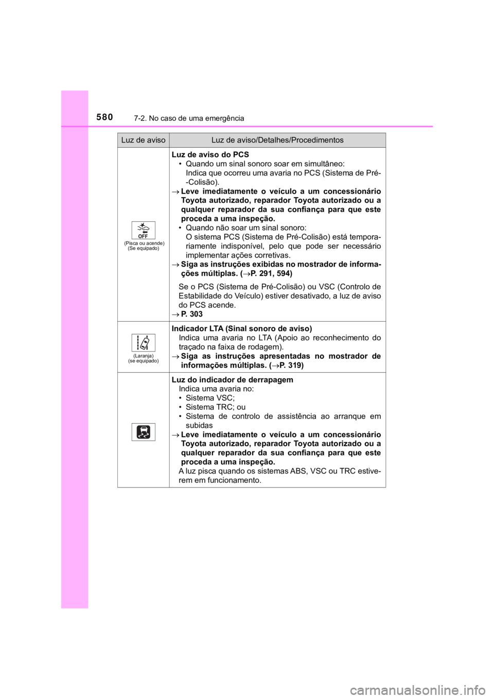 TOYOTA PRIUS 2022  Manual de utilização (in Portuguese) 5807-2. No caso de uma emergência
(Pisca ou acende)
(Se equipado)
Luz de aviso do PCS
• Quando um sinal sonoro soar em simultâneo:
Indica que ocorreu uma avaria no PCS (Sistema de Pré-
-Colisão)