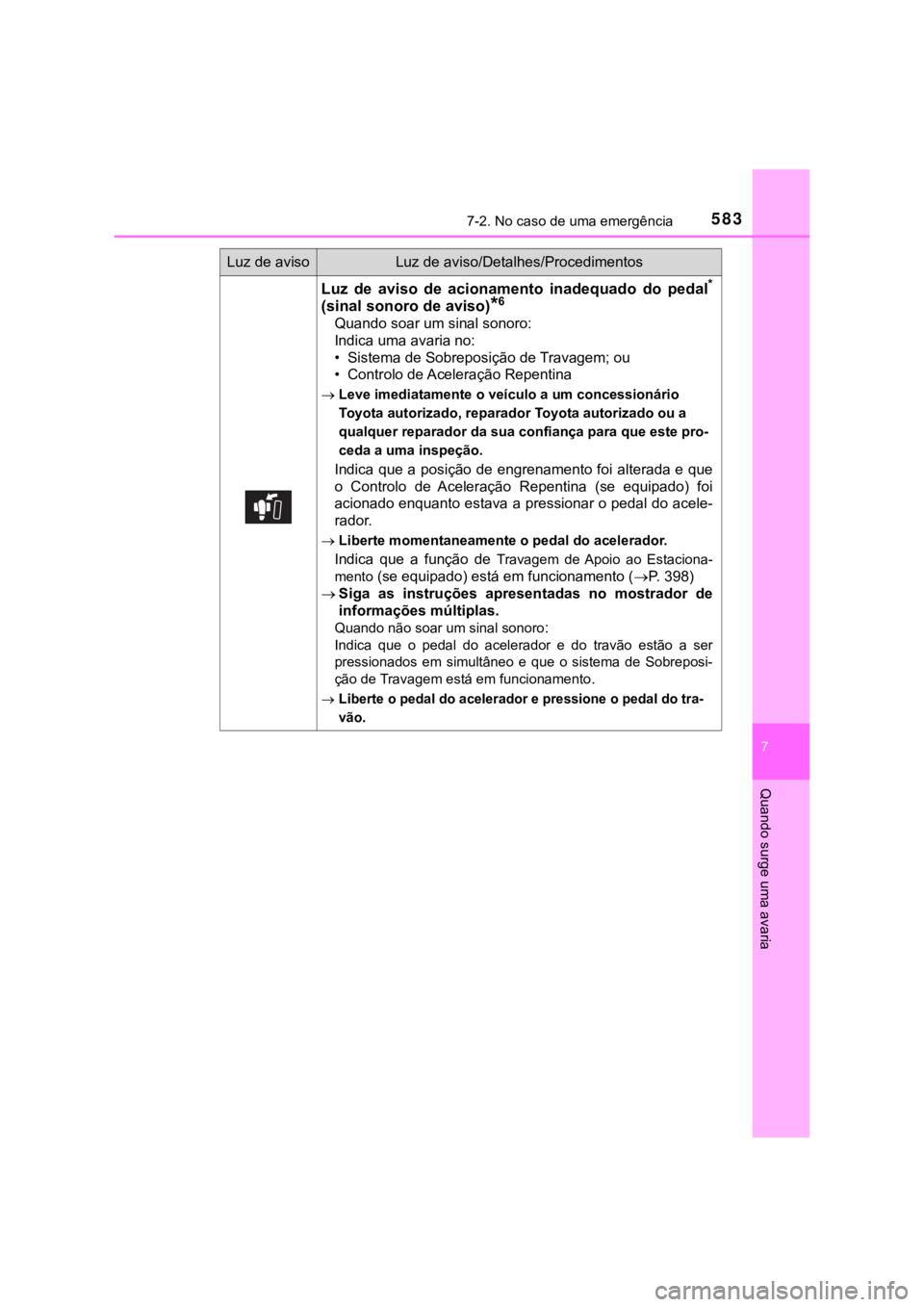 TOYOTA PRIUS 2022  Manual de utilização (in Portuguese) 5837-2. No caso de uma emergência
7
Quando surge uma avaria
Luz  de  aviso  de  acionamento  inadequado  do  pedal*
(sinal sonoro de aviso)*6
Quando soar um sinal sonoro:
Indica uma avaria no:
• Si