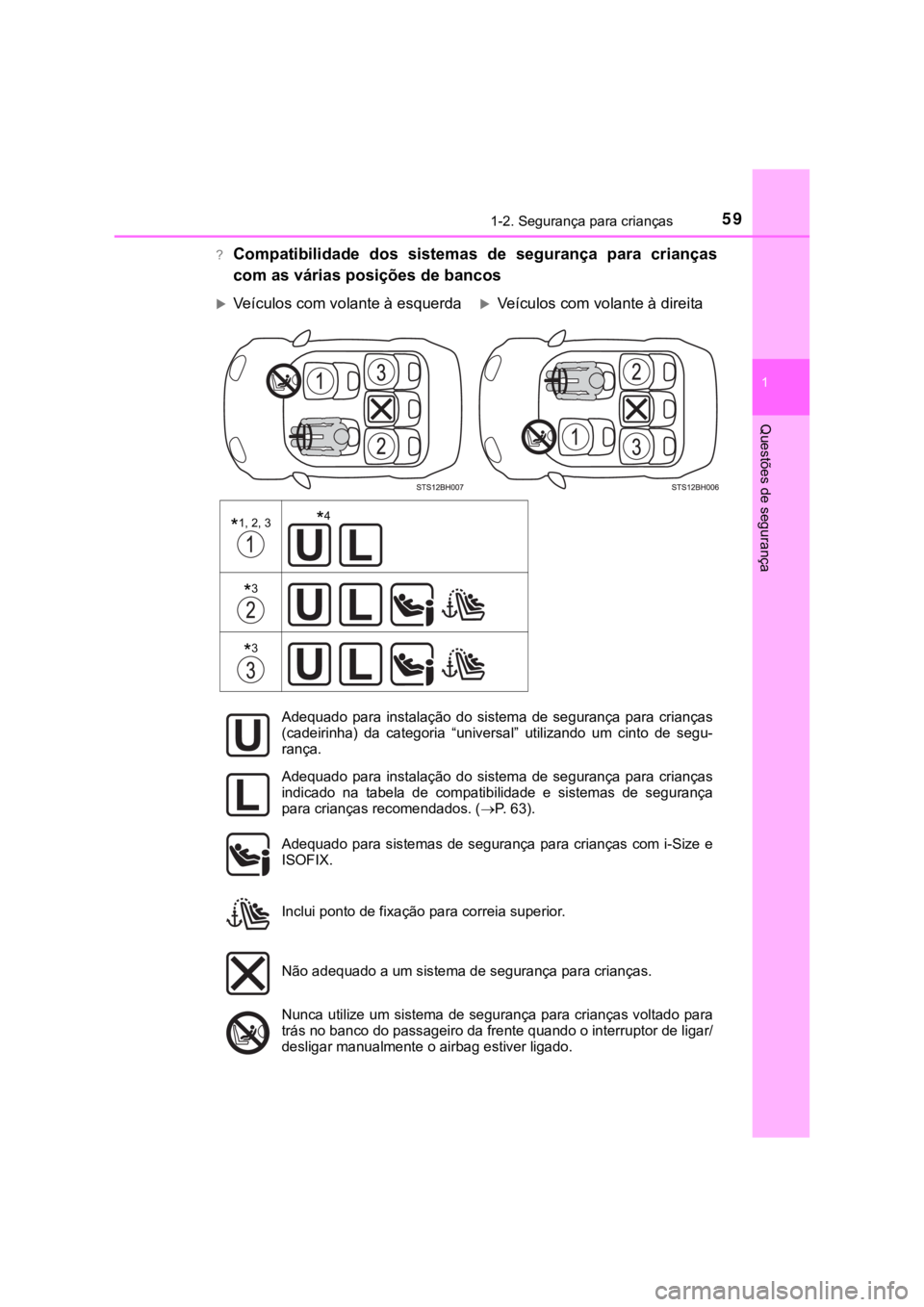 TOYOTA PRIUS 2022 Manual de utilização (in Portuguese) 591-2. Segurança para crianças
1
Questões de segurança
?Compatibilidade dos sistemas de segurança para crianças
com as várias posições de bancos
Veículos com volante à esquerdaV TOYOTA PRIUS 2022 Manual de utilização (in Portuguese) 591-2. Segurança para crianças
1
Questões de segurança
?Compatibilidade dos sistemas de segurança para crianças
com as várias posições de bancos
Veículos com volante à esquerdaV