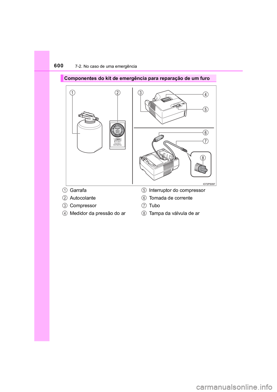TOYOTA PRIUS 2022  Manual de utilização (in Portuguese) 6007-2. No caso de uma emergência
Componentes do kit de emergência para reparação de um furo
Garrafa
Autocolante
Compressor
Medidor da pressão do arInterruptor do compressor
Tomada de corrente
Tu