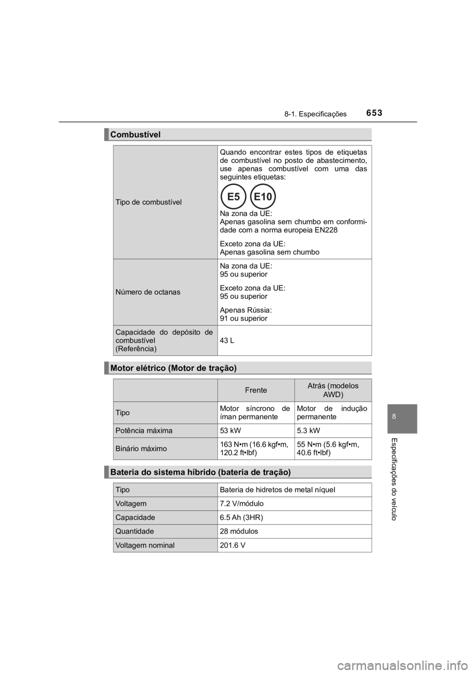 TOYOTA PRIUS 2022 Manual de utilização (in Portuguese) 6538-1. Especificações
8
Especificações do veículo
Combustível
Tipo de combustível
Quando encontrar estes tipos de etiquetas
de combustível no posto de abastecimento,
use apenas co TOYOTA PRIUS 2022 Manual de utilização (in Portuguese) 6538-1. Especificações
8
Especificações do veículo
Combustível
Tipo de combustível
Quando encontrar estes tipos de etiquetas
de combustível no posto de abastecimento,
use apenas co