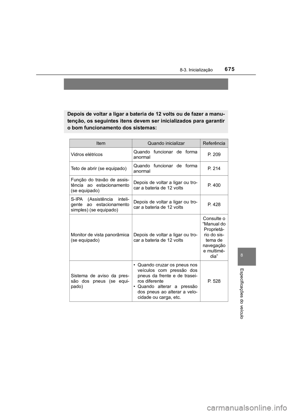 TOYOTA PRIUS 2022 Manual de utilização (in Portuguese) 6758-3. Inicialização
8
Especificações do veículo
Itens a inicializar
Depois de voltar a ligar a bateria de 12 volts ou de fazer a manu-
tenção, os seguintes itens devem ser inicializados para TOYOTA PRIUS 2022 Manual de utilização (in Portuguese) 6758-3. Inicialização
8
Especificações do veículo
Itens a inicializar
Depois de voltar a ligar a bateria de 12 volts ou de fazer a manu-
tenção, os seguintes itens devem ser inicializados para