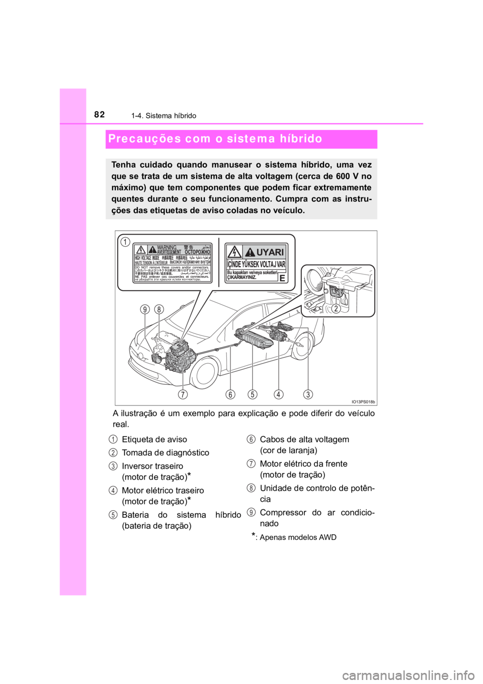 TOYOTA PRIUS 2022 Manual de utilização (in Portuguese) 821-4. Sistema híbrido
Precauções com o sistema híbrido
A ilustração é um exemplo para explicação e pode diferir do veículo
real.
Tenha cuidado quando manusear o sistema hí TOYOTA PRIUS 2022 Manual de utilização (in Portuguese) 821-4. Sistema híbrido
Precauções com o sistema híbrido
A ilustração é um exemplo para explicação e pode diferir do veículo
real.
Tenha cuidado quando manusear o sistema hí