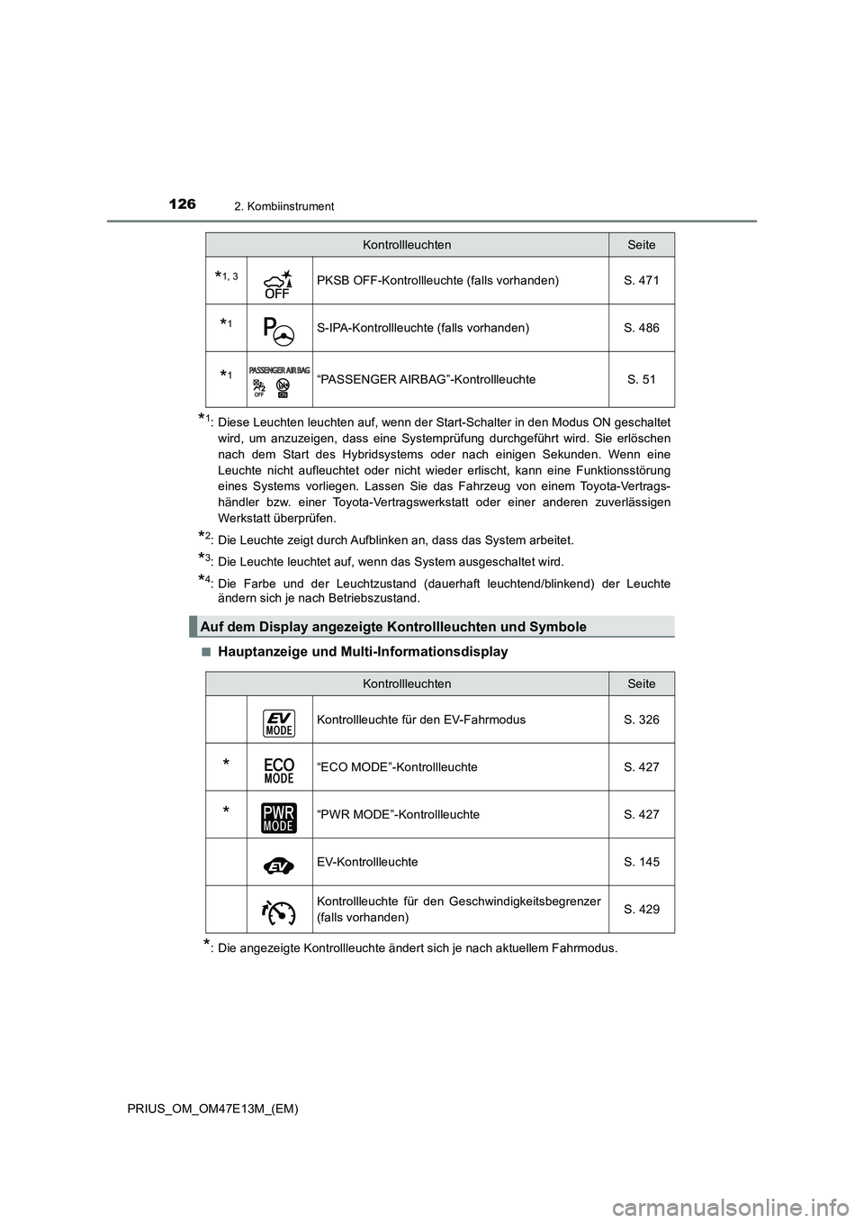 TOYOTA PRIUS 2021 Betriebsanleitungen (in German) 1262. Kombiinstrument
PRIUS_OM_OM47E13M_(EM)
*1: Diese Leuchten leuchten auf, wenn der Start-Schalter in den Modus ON geschaltet
wird, um anzuzeigen, dass eine Systemprüfung durchgeführt wir TOYOTA PRIUS 2021 Betriebsanleitungen (in German) 1262. Kombiinstrument
PRIUS_OM_OM47E13M_(EM)
*1: Diese Leuchten leuchten auf, wenn der Start-Schalter in den Modus ON geschaltet
wird, um anzuzeigen, dass eine Systemprüfung durchgeführt wir