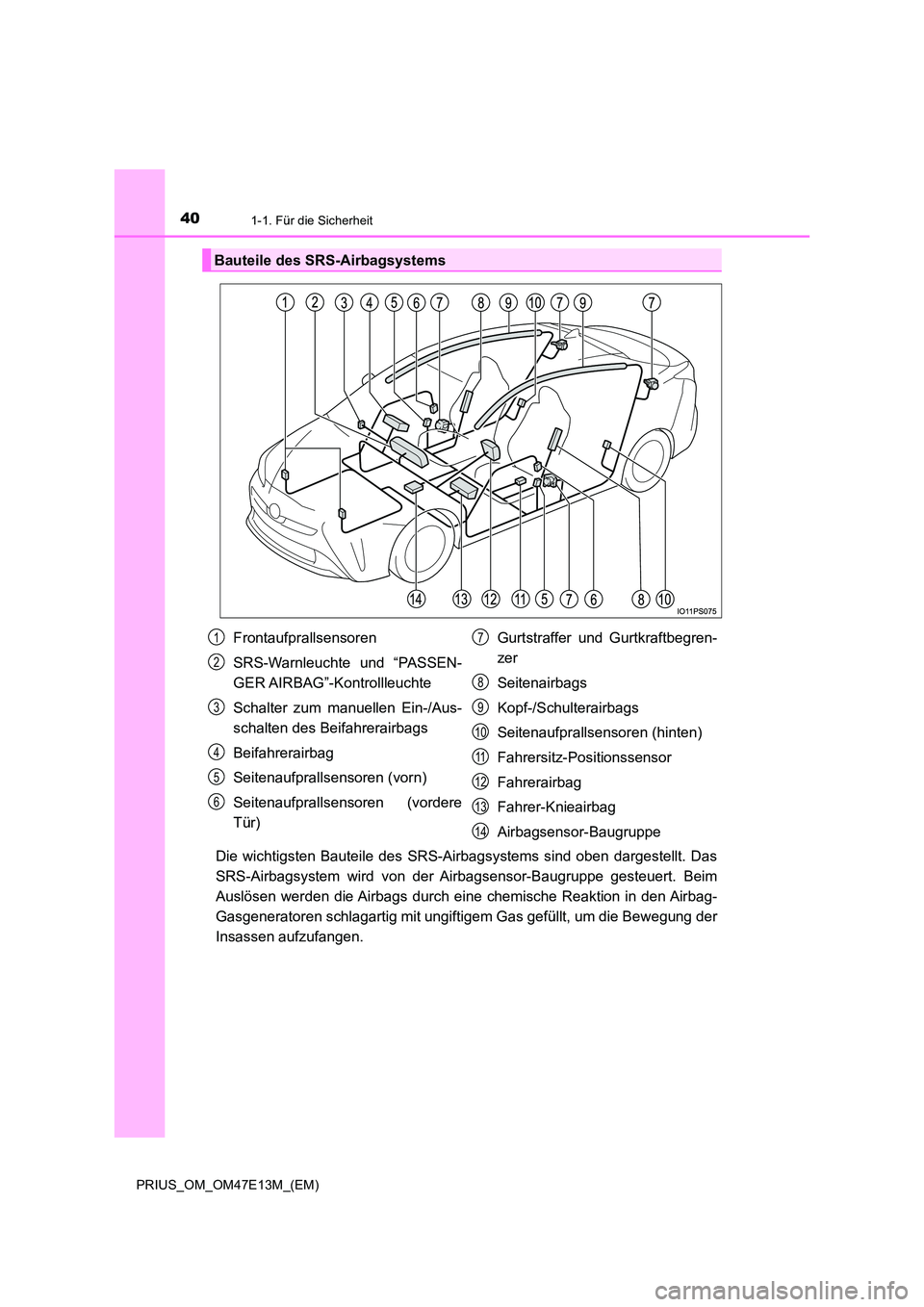 TOYOTA PRIUS 2021  Betriebsanleitungen (in German) 401-1. Für die Sicherheit
PRIUS_OM_OM47E13M_(EM)
Die wichtigsten Bauteile  des  SRS-Airbagsystems  sind  oben  dargestellt.  Das 
SRS-Airbagsystem  wird  von  der  Airbagsensor-Baugruppe  gesteuert. 