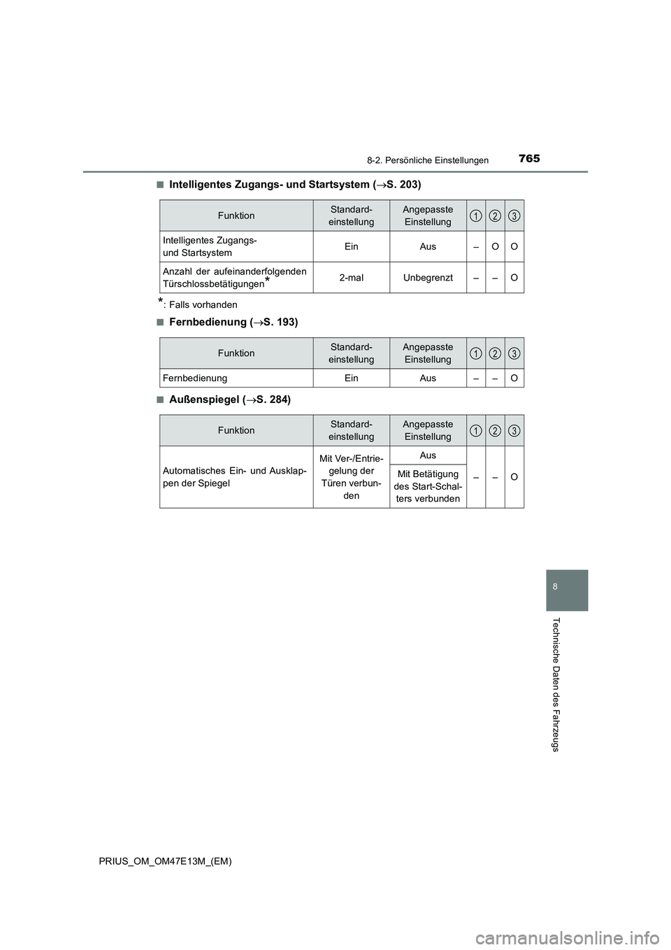 TOYOTA PRIUS 2021  Betriebsanleitungen (in German) 7658-2. Persönliche Einstellungen
PRIUS_OM_OM47E13M_(EM)
8
Technische Daten des Fahrzeugs
■Intelligentes Zugangs- und Startsystem (S. 203)
*: Falls vorhanden
■
Fernbedienung (S. 193)
■Au