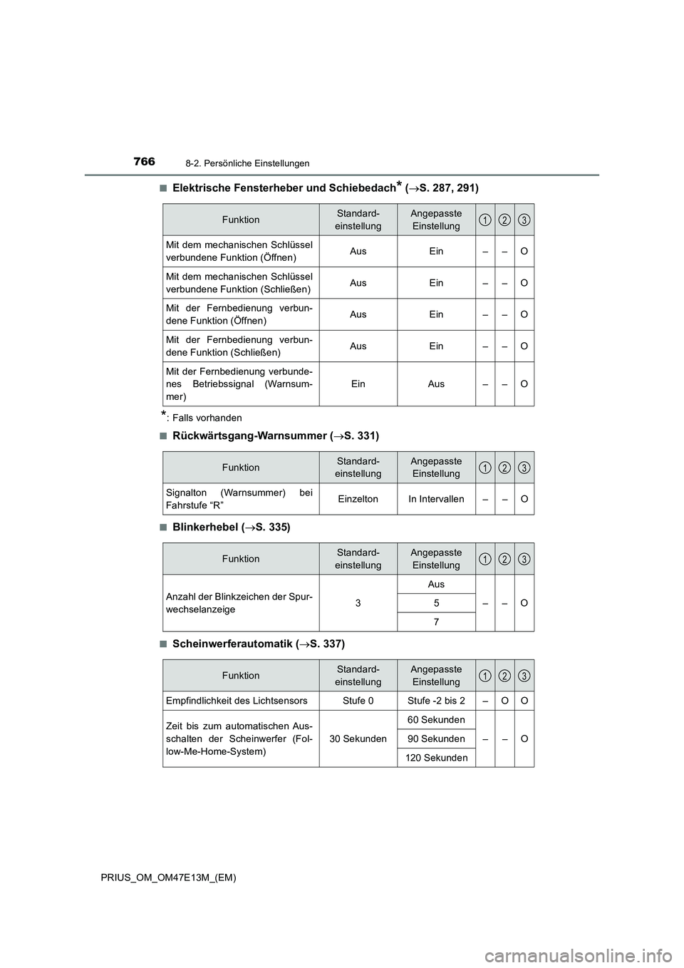 TOYOTA PRIUS 2021  Betriebsanleitungen (in German) 7668-2. Persönliche Einstellungen
PRIUS_OM_OM47E13M_(EM)■
Elektrische Fensterheber und Schiebedach* (S. 287, 291)
*: Falls vorhanden
■
Rückwärtsgang-Warnsummer (S. 331)
■Blinkerhebel (