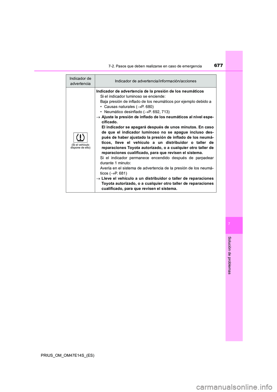 TOYOTA PRIUS 2021  Manual del propietario (in Spanish) 6777-2. Pasos que deben realizarse en caso de emergencia
PRIUS_OM_OM47E14S_(ES)
7
Solución de problemas
(Si el vehículo  dispone de ello)
Indicador de advertencia de l a presión de los neumáticos 