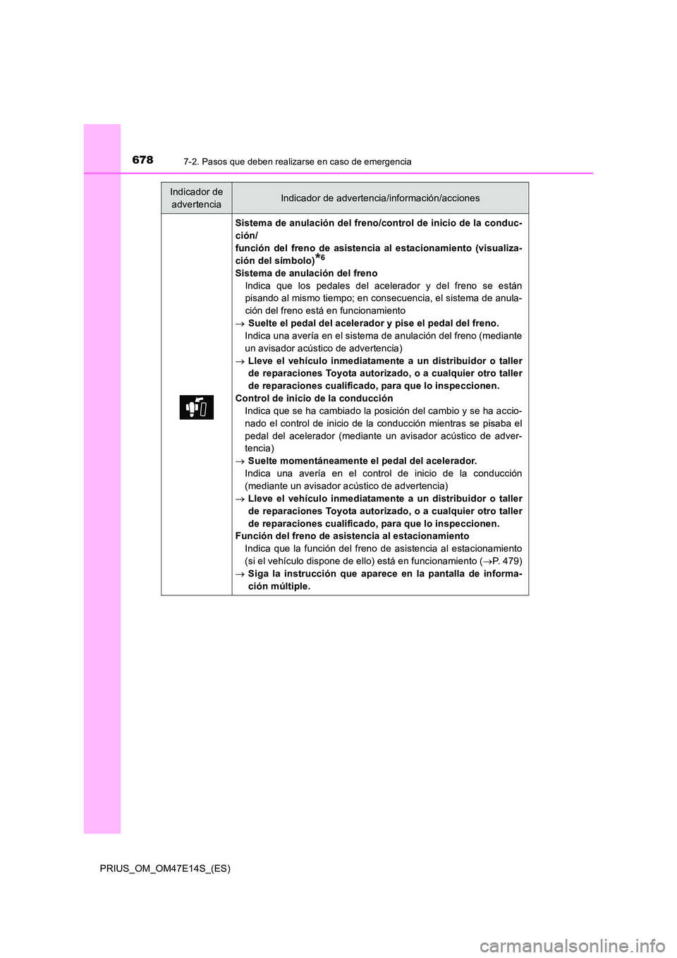 TOYOTA PRIUS 2021  Manual del propietario (in Spanish) 6787-2. Pasos que deben realizarse en caso de emergencia
PRIUS_OM_OM47E14S_(ES)
Sistema de anulación del freno/control de inicio de la conduc- 
ción/
función  del  freno  de  asistencia  al  estaci
