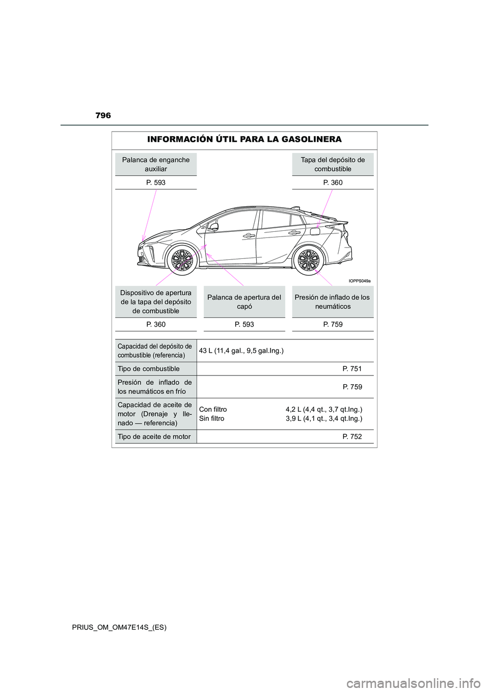 TOYOTA PRIUS 2021 Manual del propietario (in Spanish) 796
PRIUS_OM_OM47E14S_(ES)
INFORMACIÓN ÚTIL PARA LA GASOLINERA
Palanca de enganche
auxiliar
Tapa del depósito de
combustible
P. 593 P. 360
Dispositivo de apertura
de la tapa del depósito
d TOYOTA PRIUS 2021 Manual del propietario (in Spanish) 796
PRIUS_OM_OM47E14S_(ES)
INFORMACIÓN ÚTIL PARA LA GASOLINERA
Palanca de enganche
auxiliar
Tapa del depósito de
combustible
P. 593 P. 360
Dispositivo de apertura
de la tapa del depósito
d