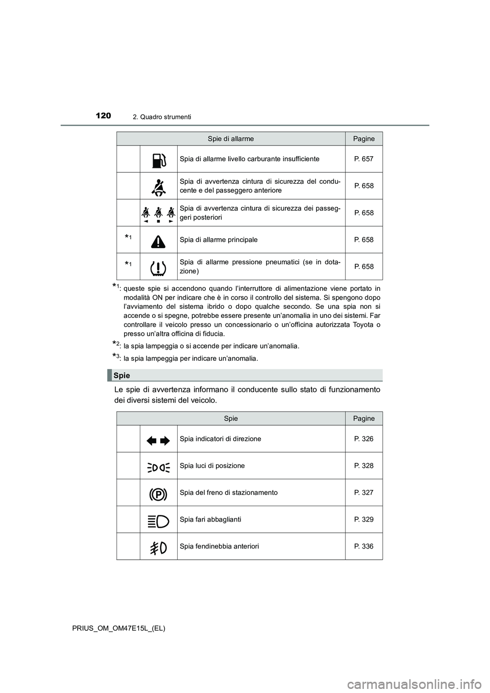 TOYOTA PRIUS 2021  Manuale duso (in Italian) 1202. Quadro strumenti
PRIUS_OM_OM47E15L_(EL)
*1: queste  spie  si  accendono  quando  l’interruttore  di  alimentazione  viene  portato  in
modalità ON per indicare che è in corso il controllo de